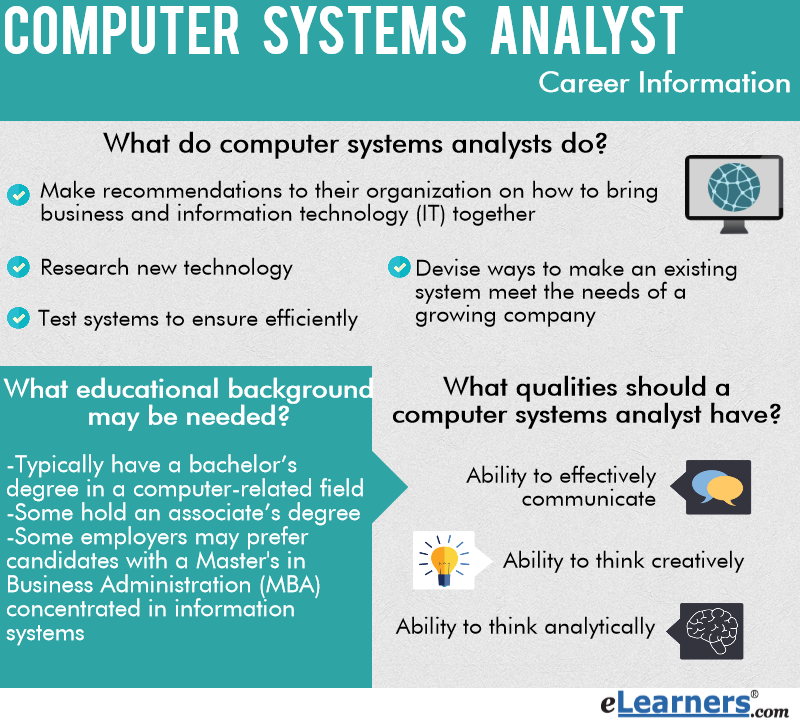 What Do Computer Systems Analysts Do ELearners